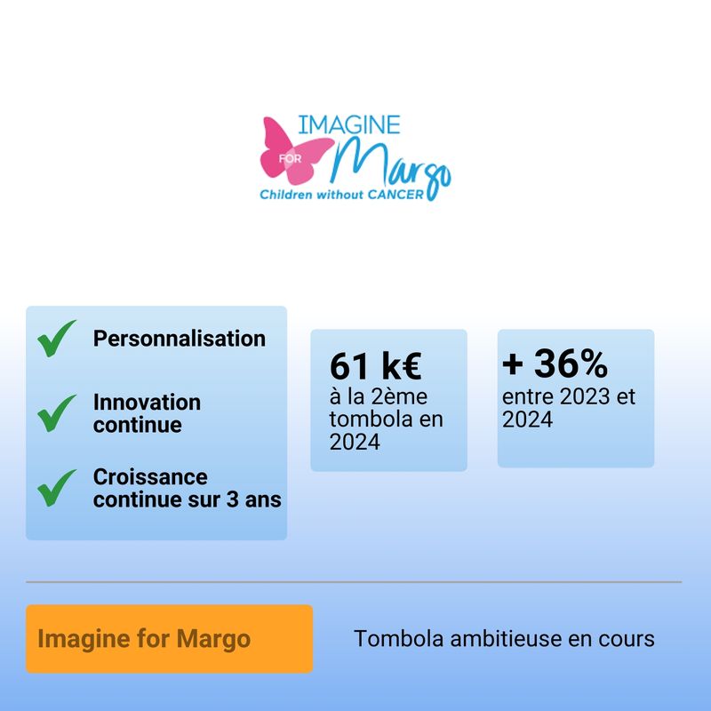 Fiche de résultats Imagine for Margo : 61 k€ à la 2ème tombola en 2024, + 36 % entre 2023 et 2024, personnalisation, innovation continue et croissance continue sur 3 ans
