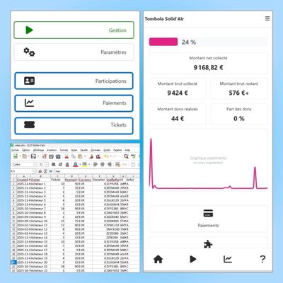 Participant data screen: exports, custom fields and charts.